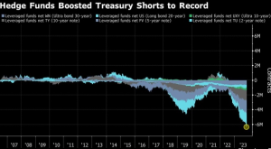 Asian stocks fall as Fed tightening doubts rise